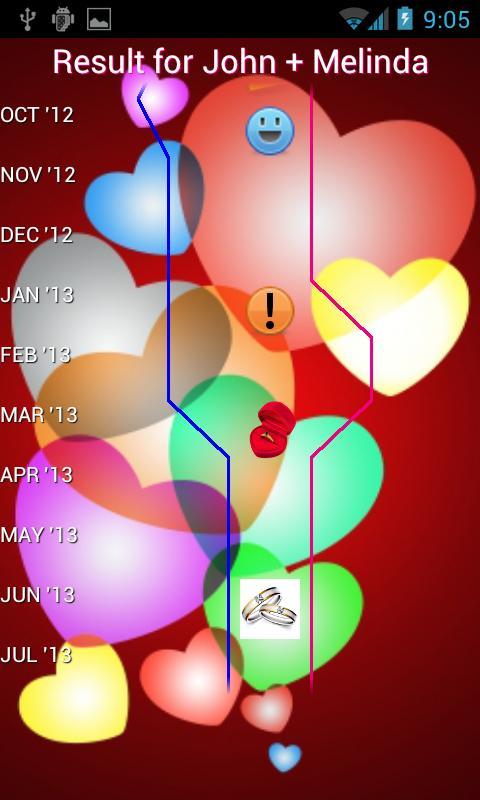 Relationship Analyzer