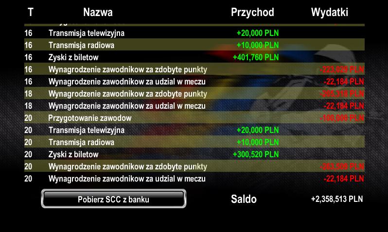 Speedway Challenge League