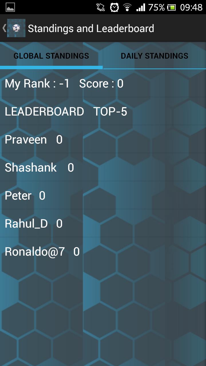 Football Fantasy WorldCup 2014