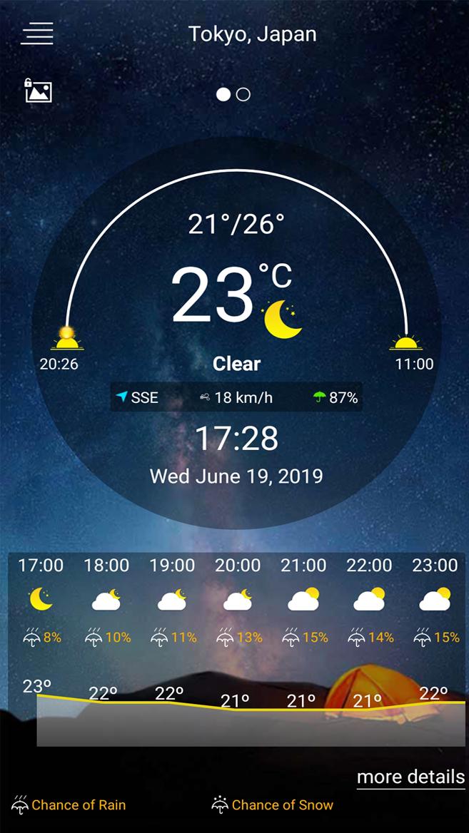 Forecast Weather (2020) & radar