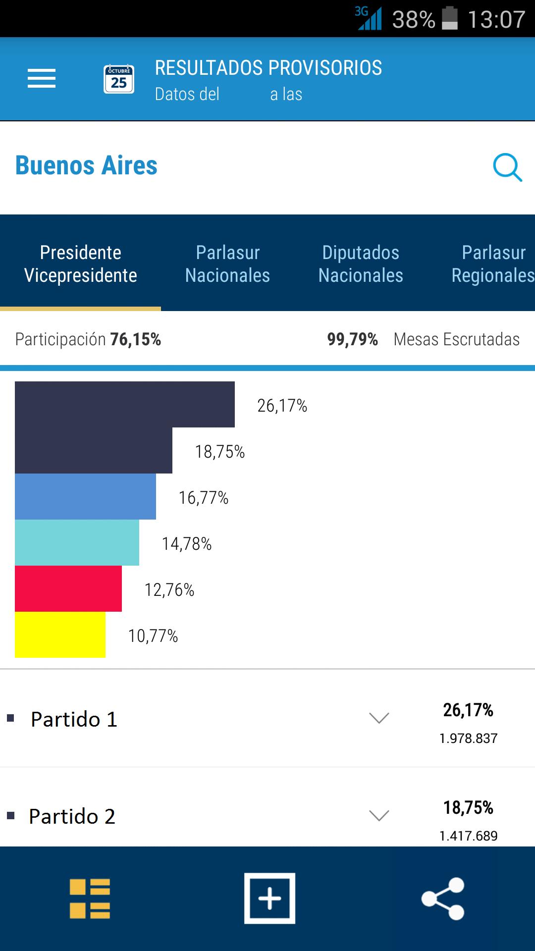 Elecciones Argentina 2015