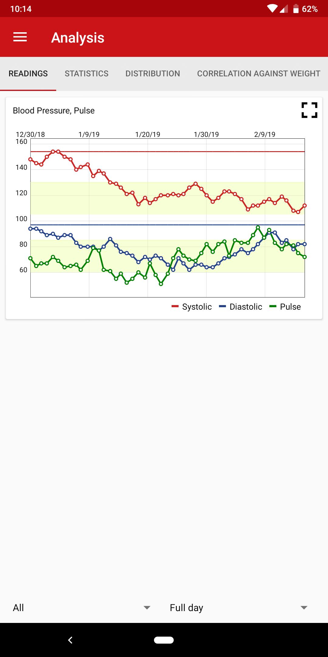 Blood Pressure Companion