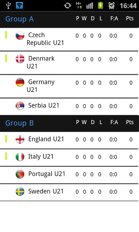 EURO Championship U21