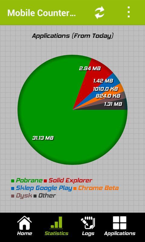 Mobile Counter Trial