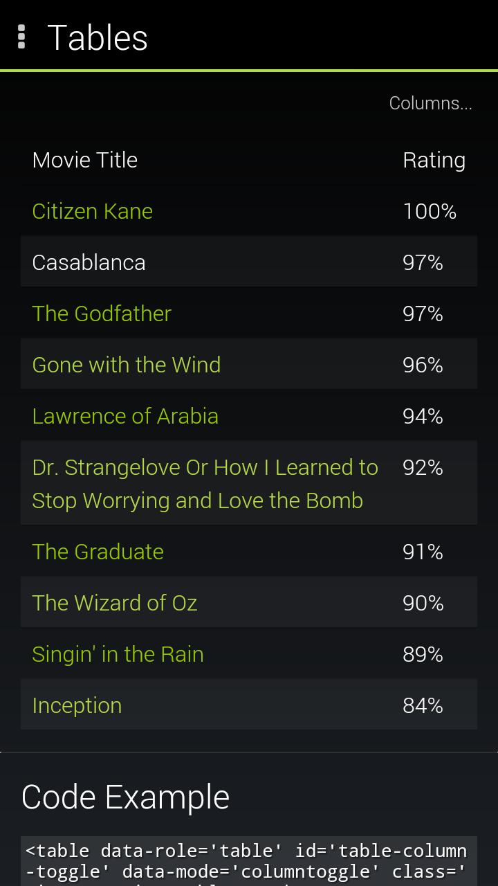 Cordova demo - nativeDroid