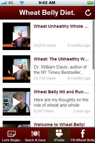 Wheat Belly Diet Tips.