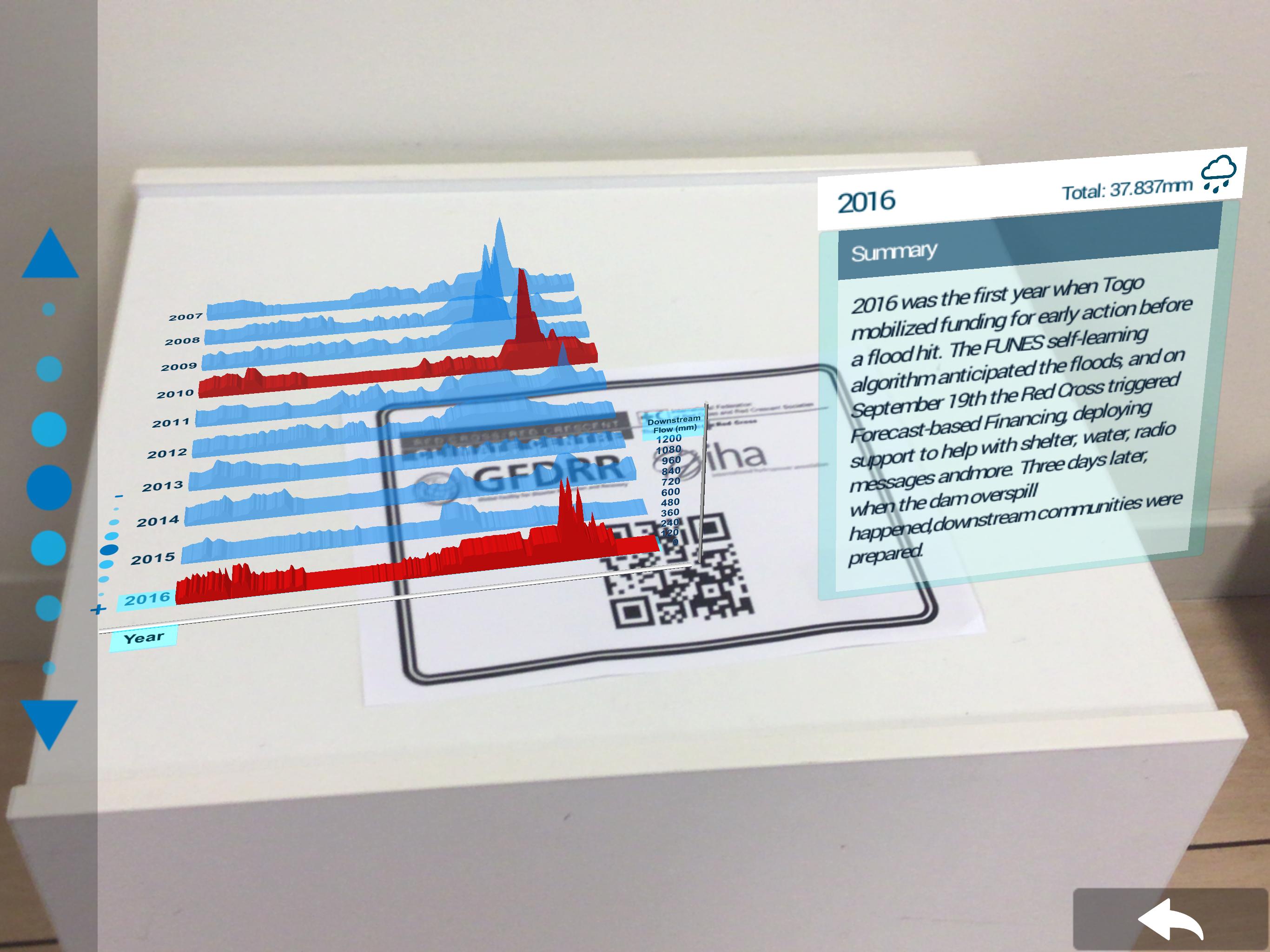 Hydrologic Humanitarian ARview