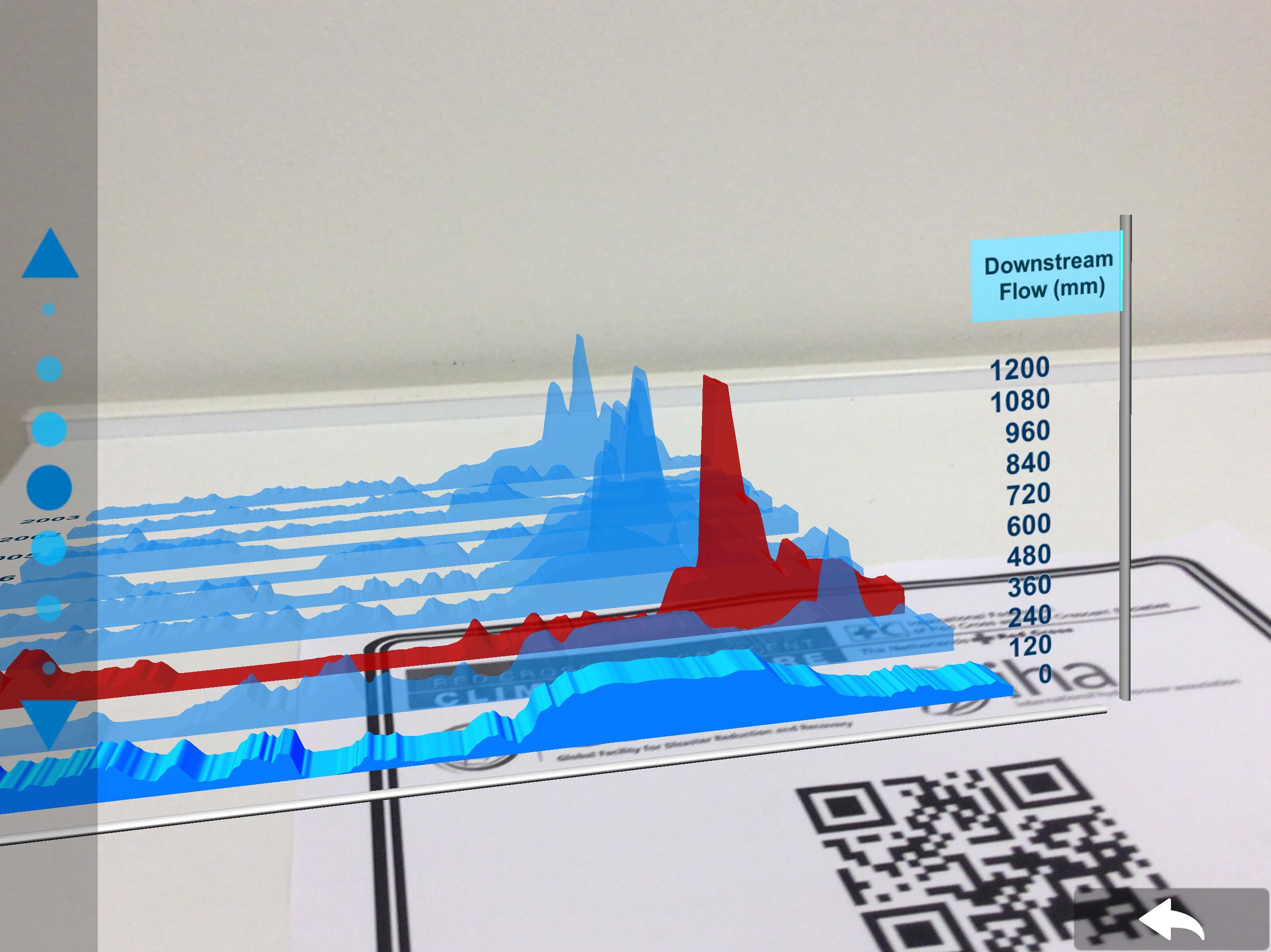 Hydrologic Humanitarian ARview