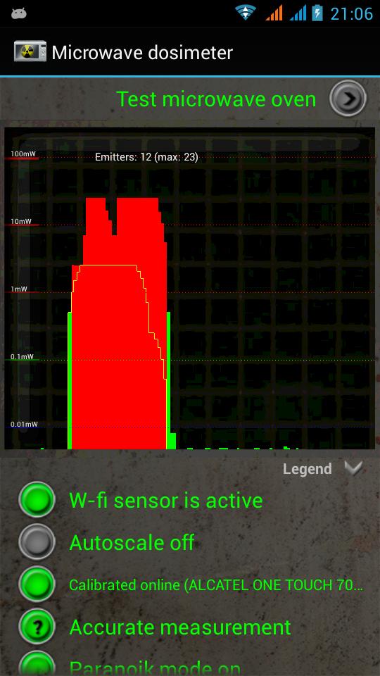 Microwave Dosimeter