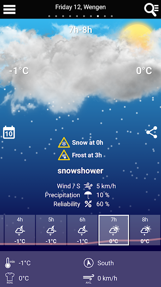 Swiss Weather