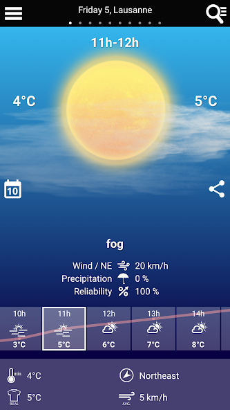 Swiss Weather