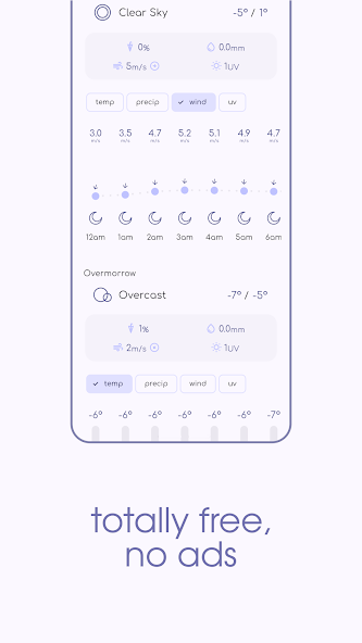 Overmorrow weather