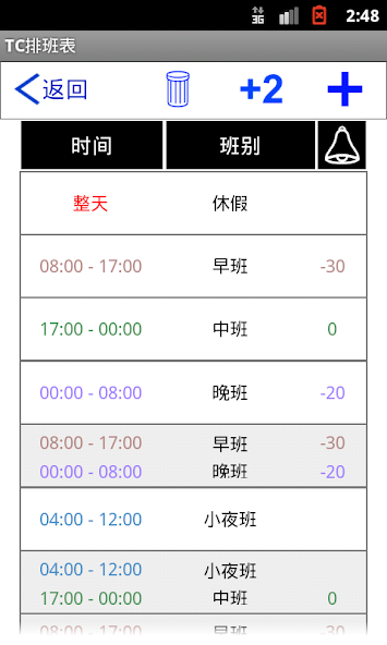 TC Scheduling Table