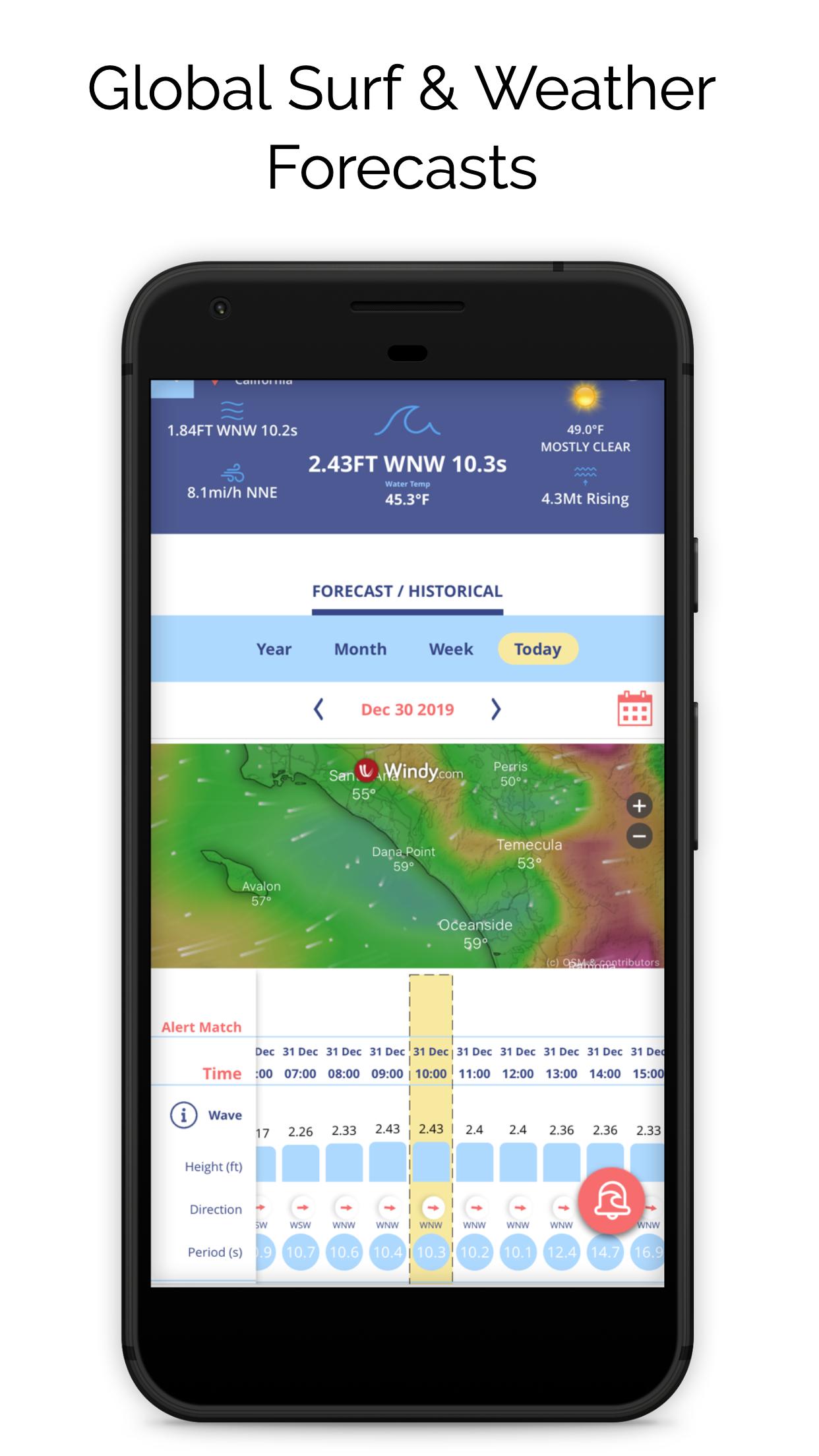 SURFER Forecast
