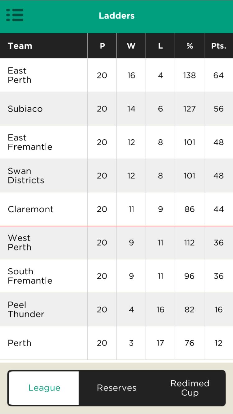 The Official WAFL app