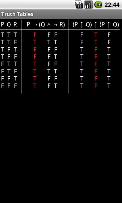 Truth Tables