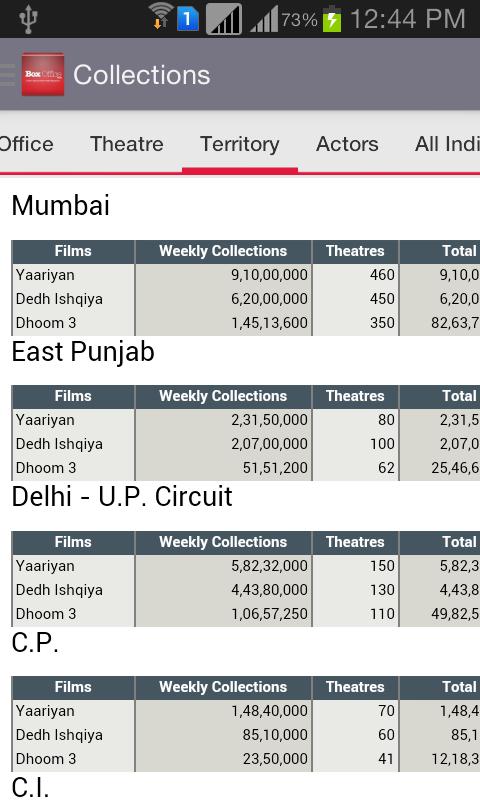 Box Office India