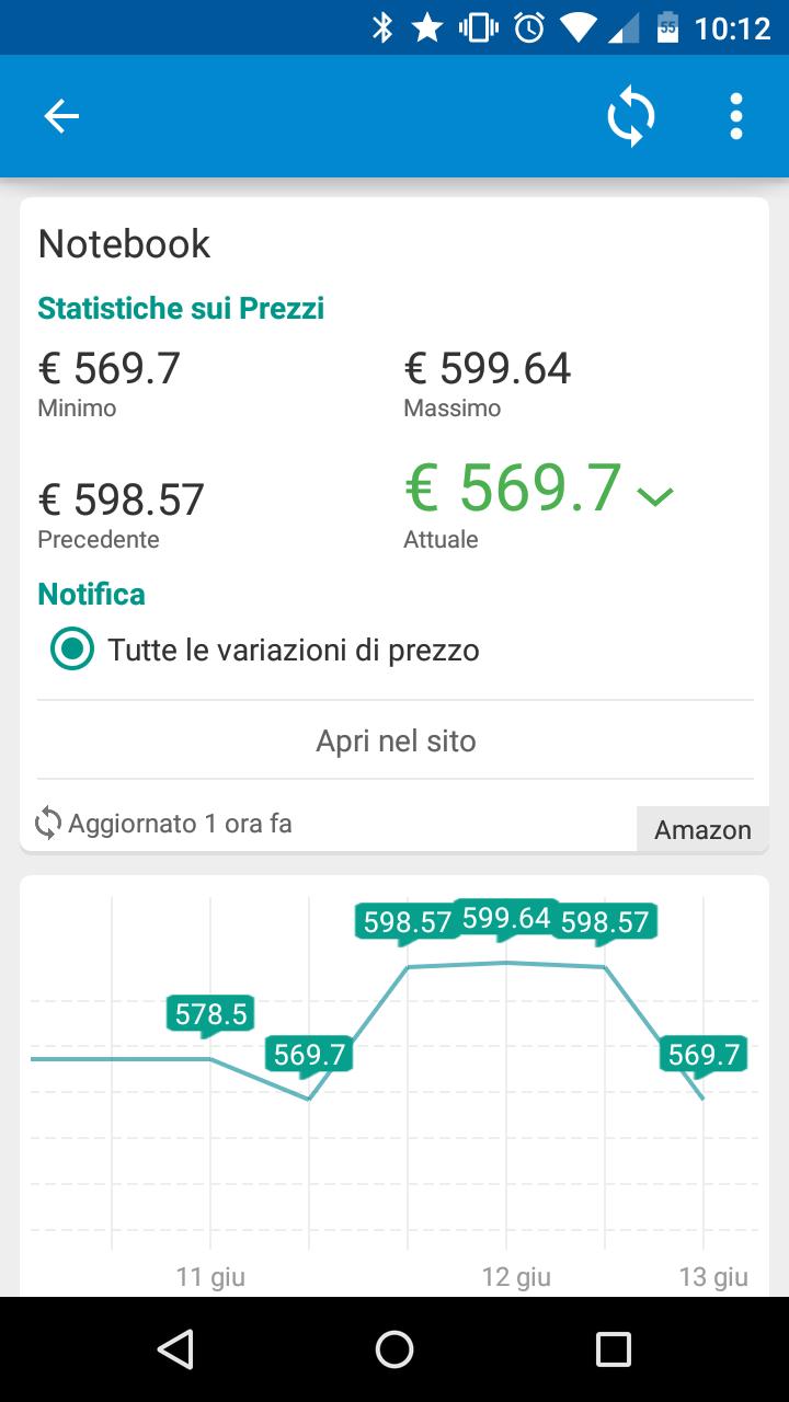 Price UnderControl