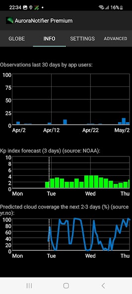 Aurora Notifier