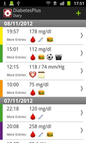 Diabetes Plus