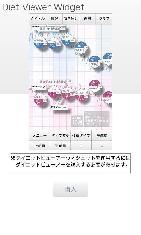 Diet Viewer Widget