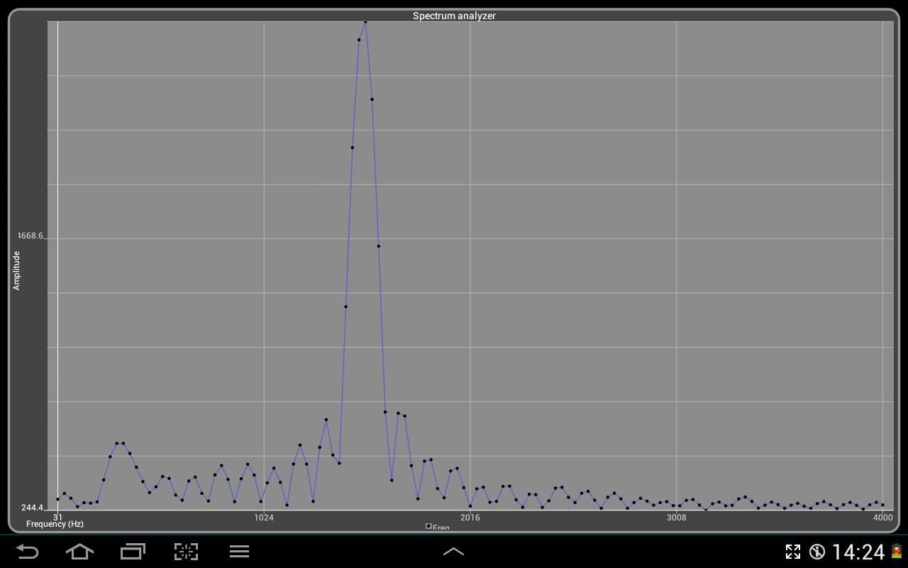 FMeter - Spectrum analyzer