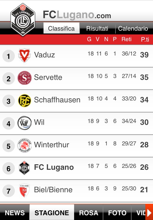 FC Lugano