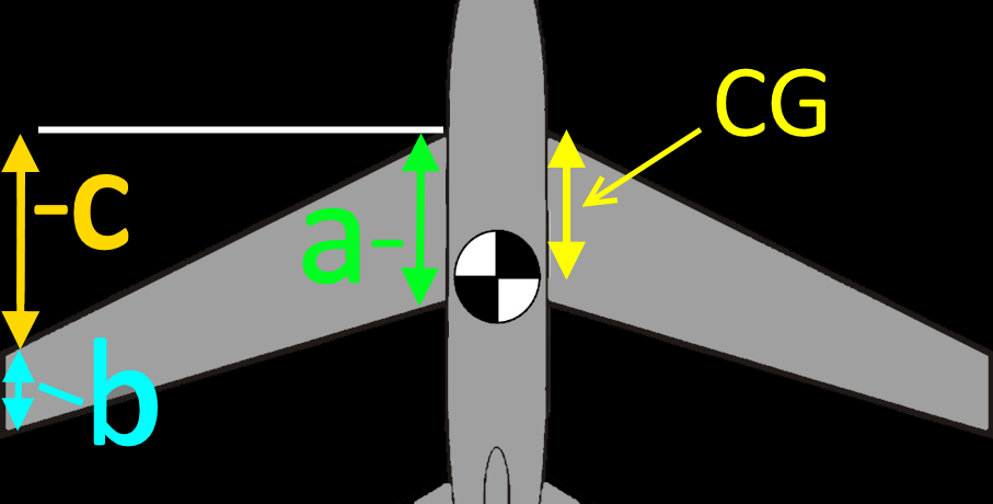 CG Calc