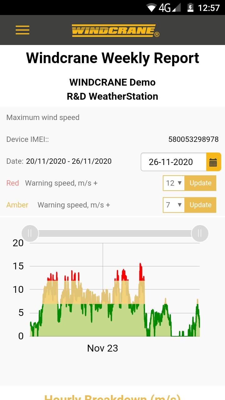 WINDCRANE PRO