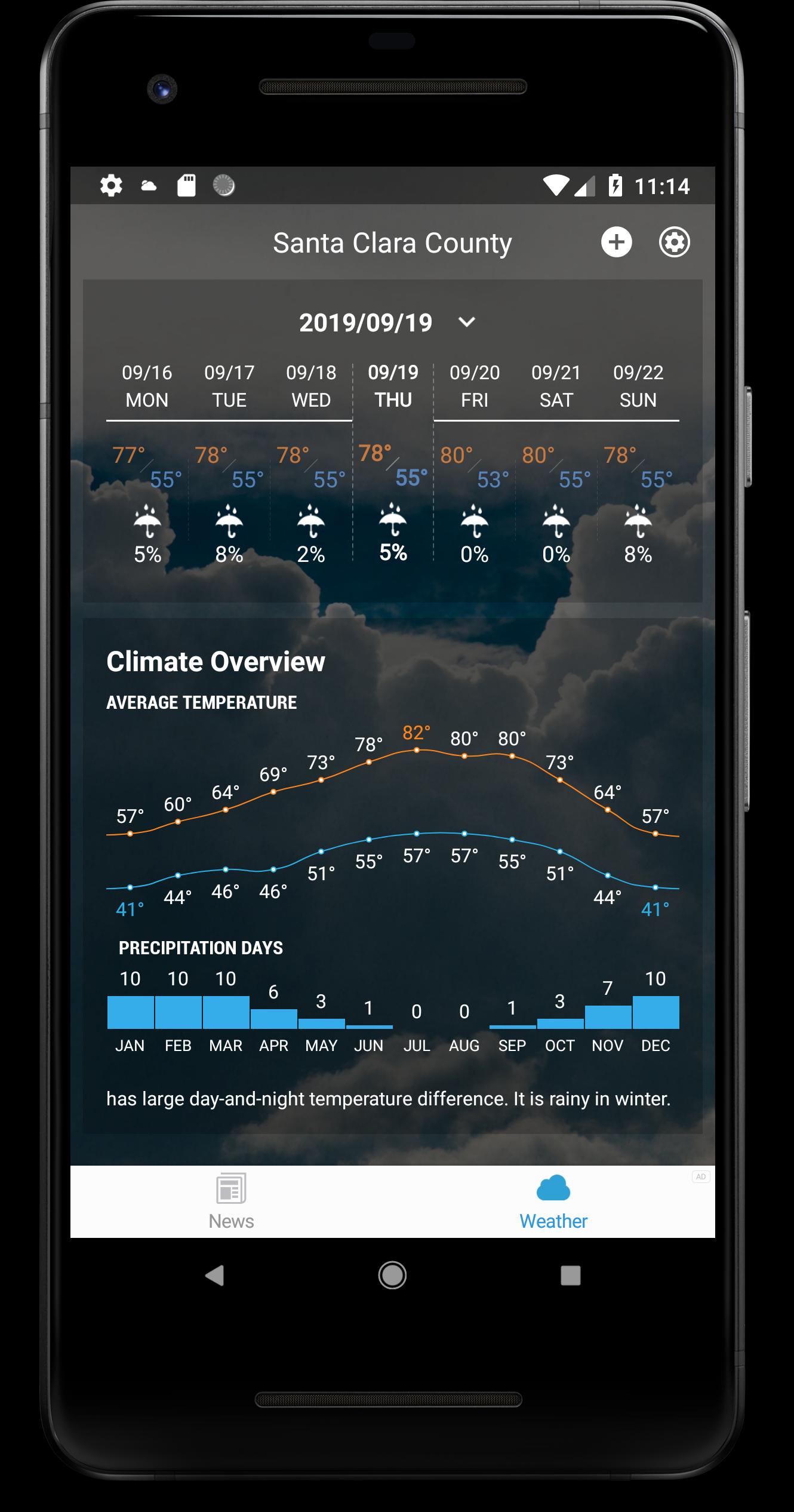 Weather News