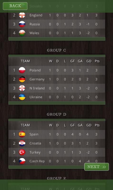 EURO 2016 Betting Simulator