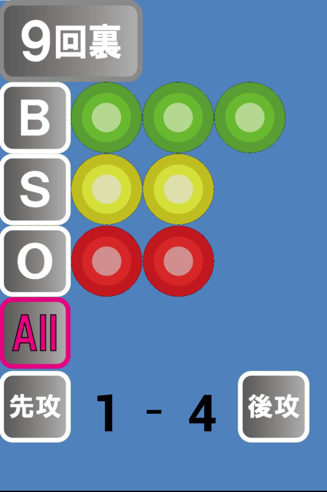 baseball indicators