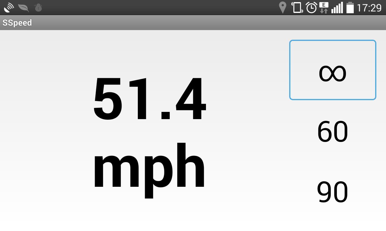 SSpeed