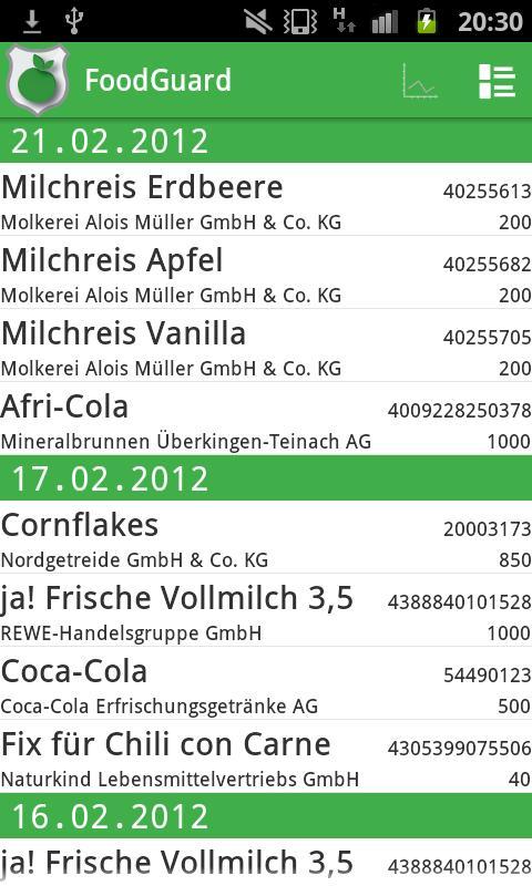 FoodGuard