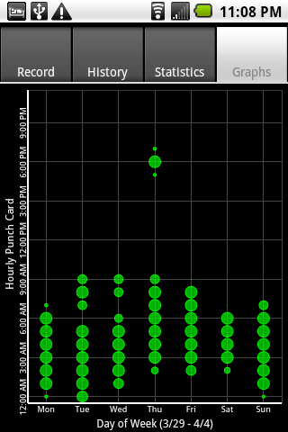 Sleepmeter FE