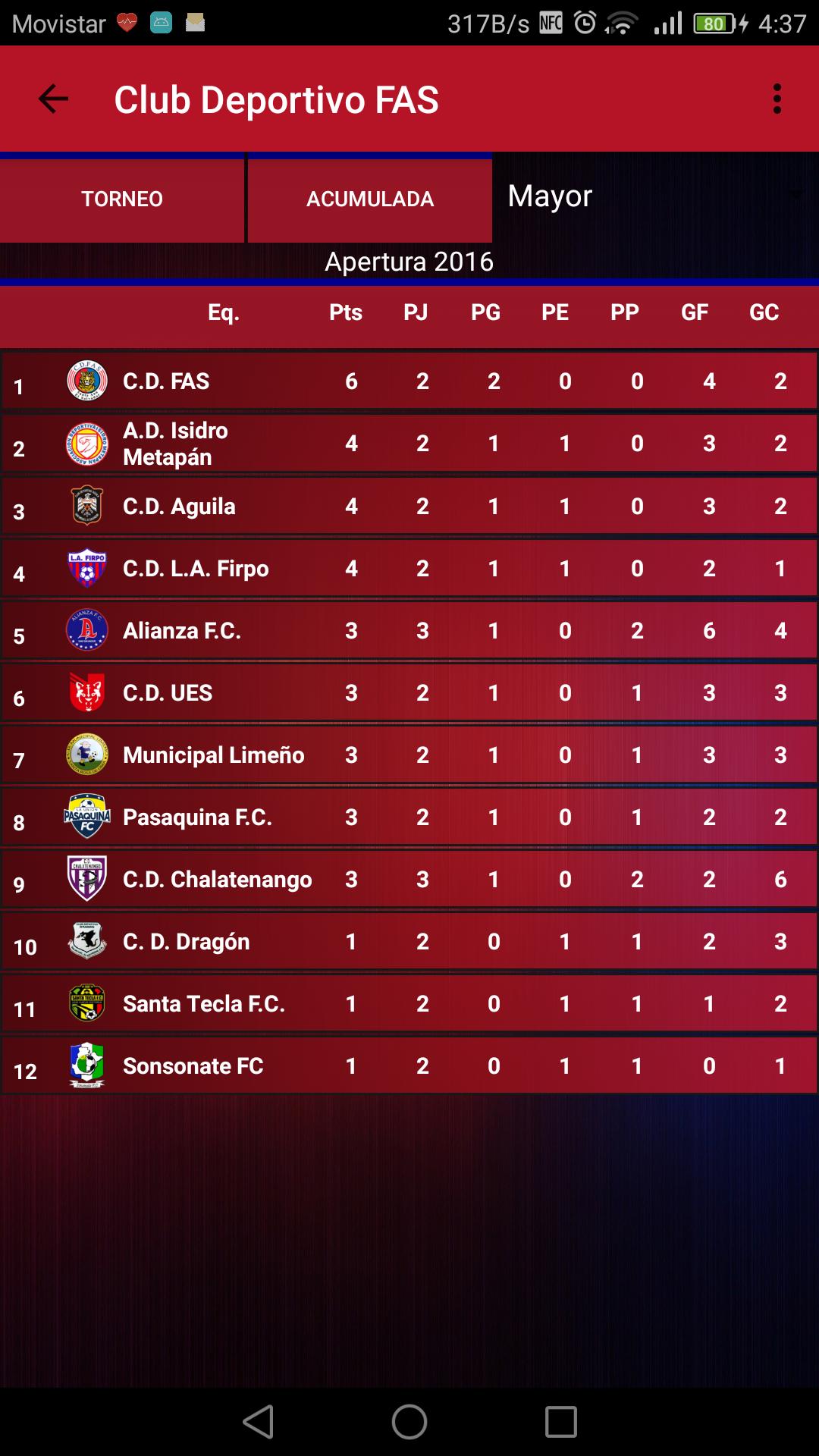 Club Deportivo FAS