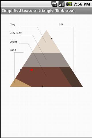 Textural Triangle