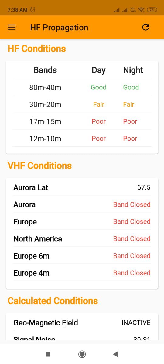 HF Propagation