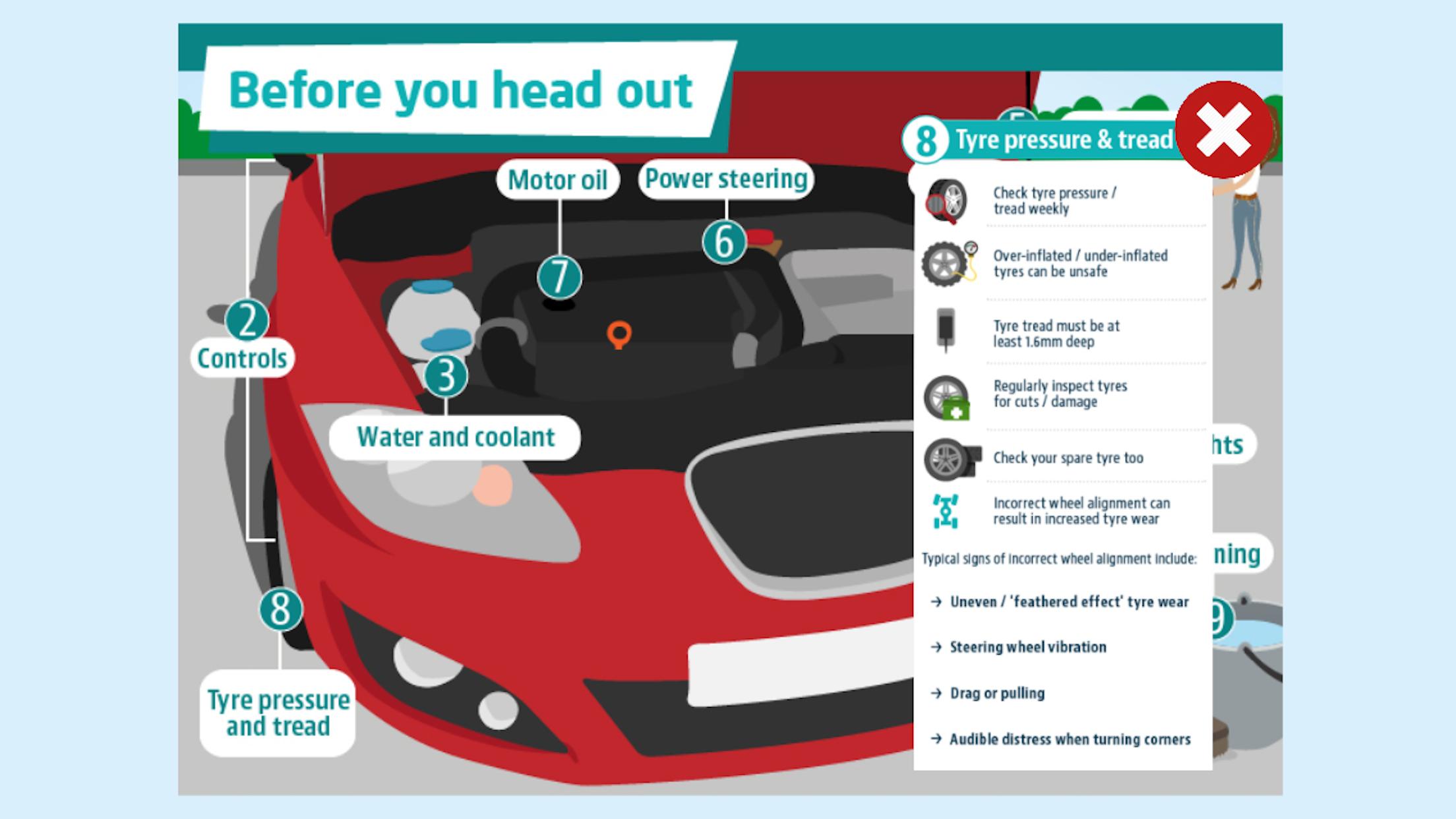 Car Maintenance Basics Free