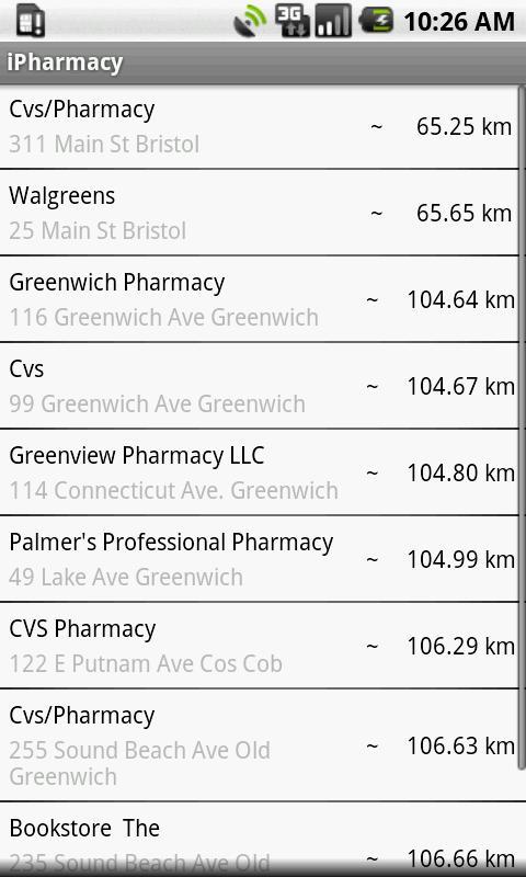 iPharmacy USA