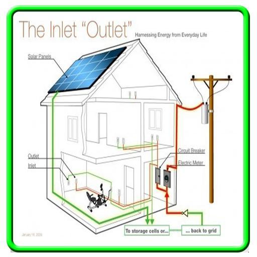 House Wiring Electrical
