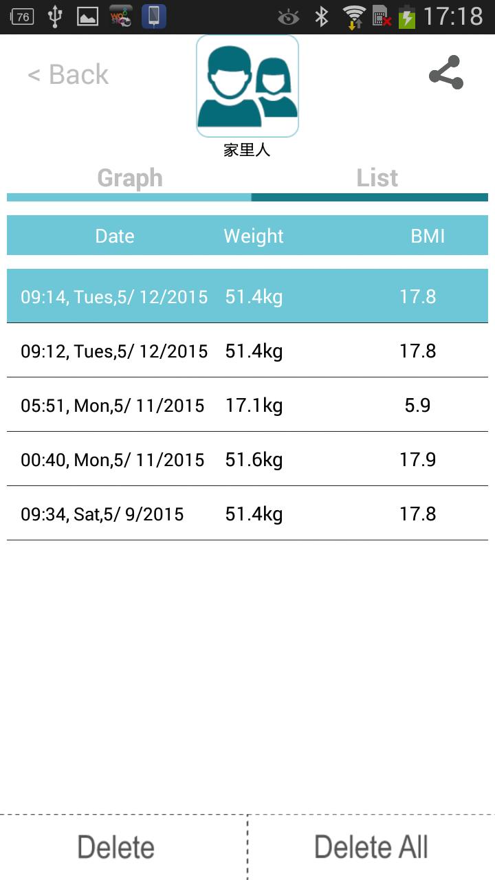 Iwellness4.0